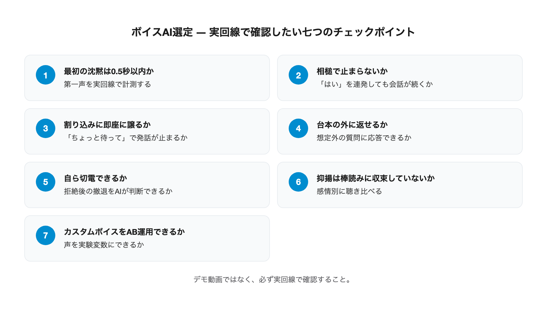 ボイスAI選定の七つのチェックポイント