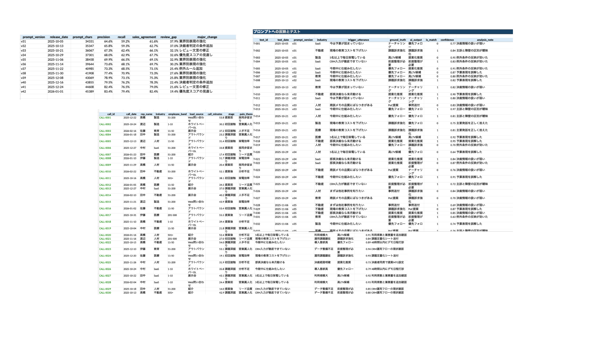 プロンプトへの反映とテスト -- バージョン管理と品質指標の推移